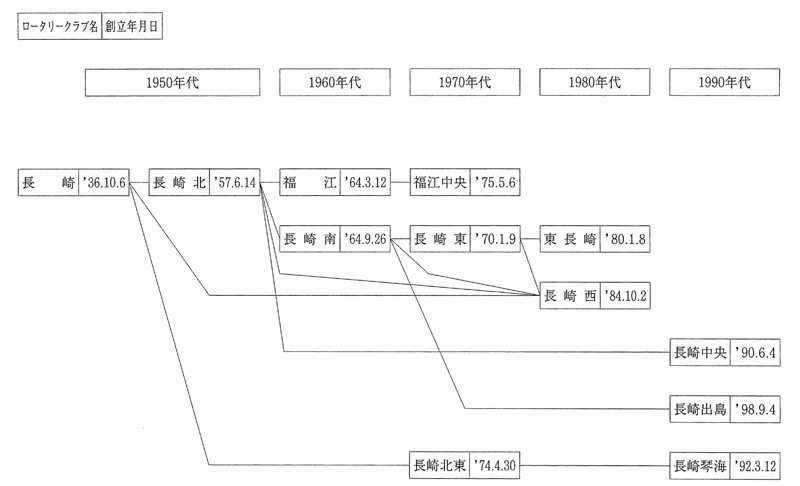 拡大の歴史