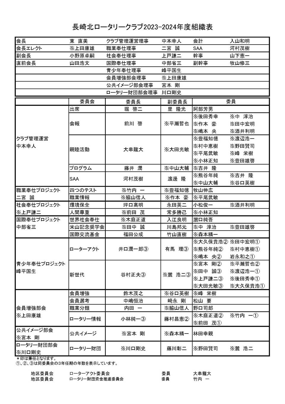 2023-2024年度組織詳細