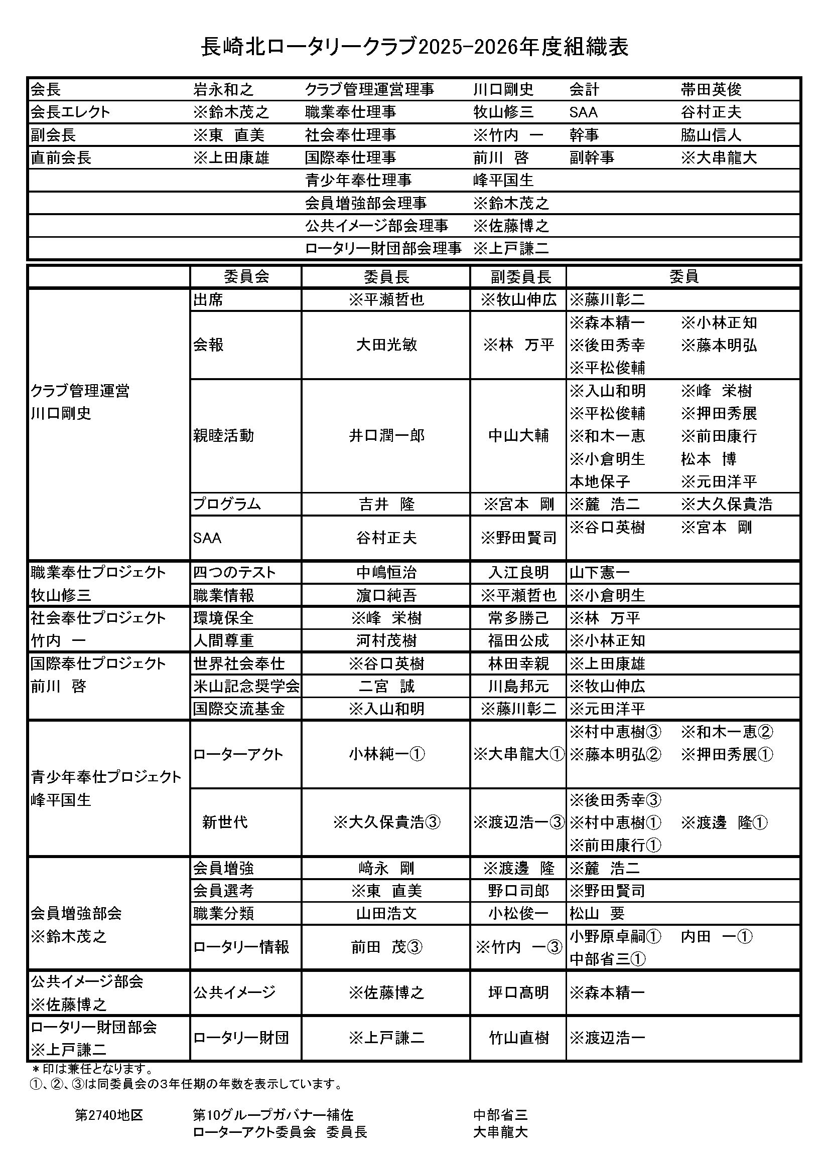 2025-2026年度組織詳細